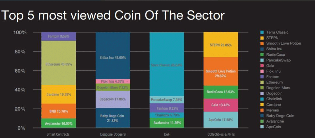 Shiba Inu 全球最受歡迎的加密貨幣 1