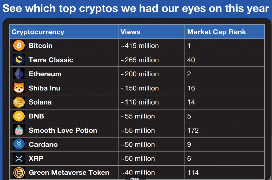 Shiba Inu crypto yr edrychir arno fwyaf yn fyd-eang 3