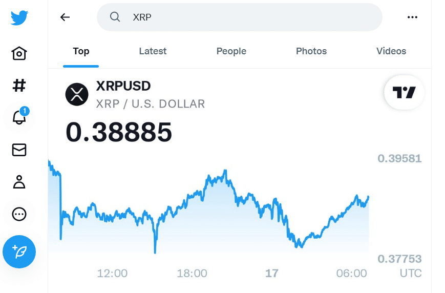 Twitter-ն ավելացնում է գների գծապատկերներ XRP-ի համար