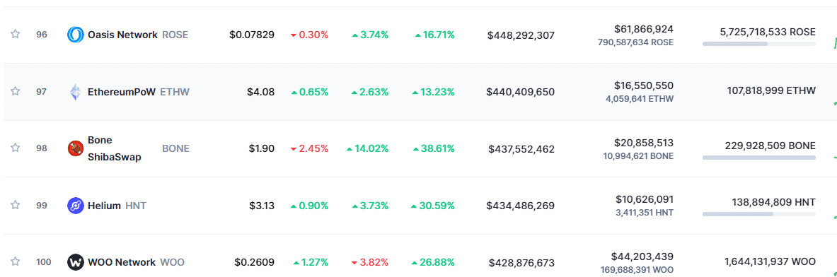 BONE u top 100