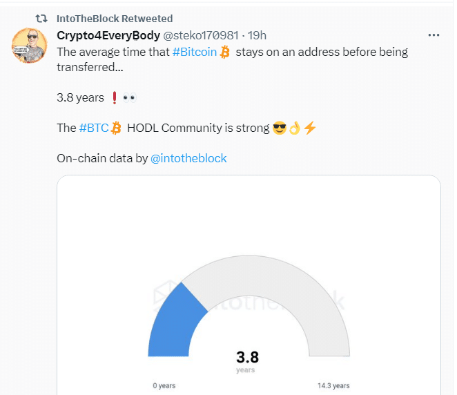 Bitcoinin keskimääräinen pitoaika 38Y korvat