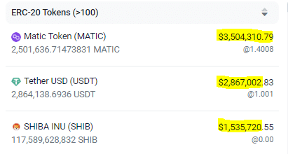 Major ETH Whale Holdings By Dollar Value