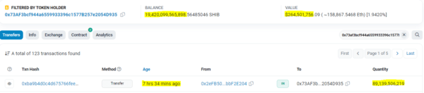 Лучший кит сиба-ину добавил к своему портфелю 8913 миллиардов SHIB