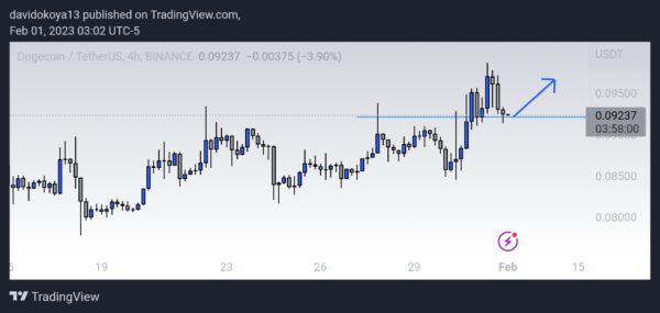 TradingView snimka zaslona 1675238521795