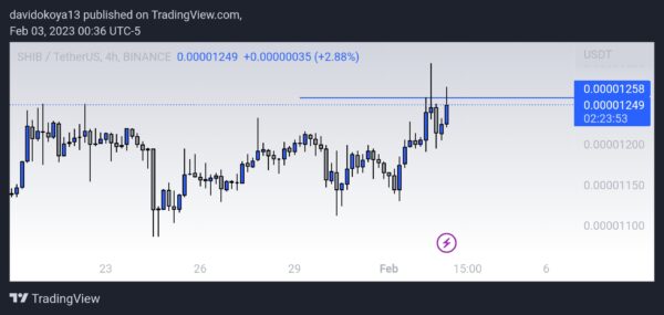 ภาพหน้าจอของ TradingView 1675402568225