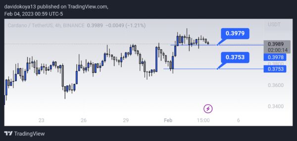 Στιγμιότυπο οθόνης TradingView 1675490387265