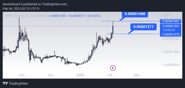 Captură de ecran TradingView 1675494935680