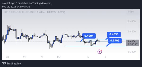 TradingView snimka zaslona 1675850352676