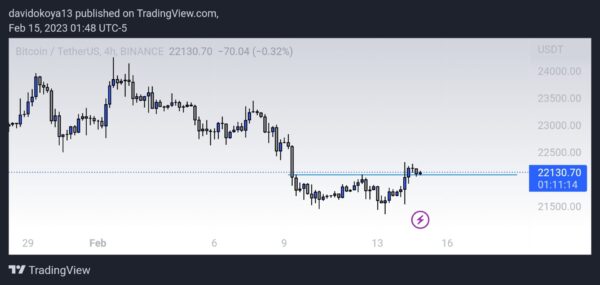 Tangkapan layar TradingView 1676443726845