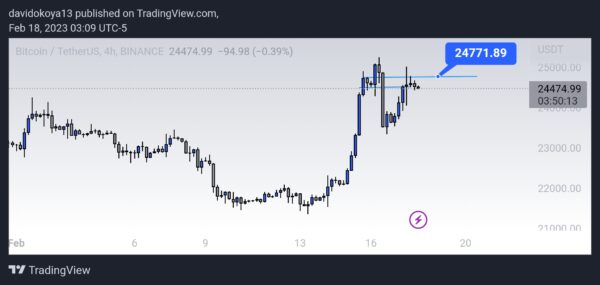 Pamja e ekranit të TradingView 1676707789422