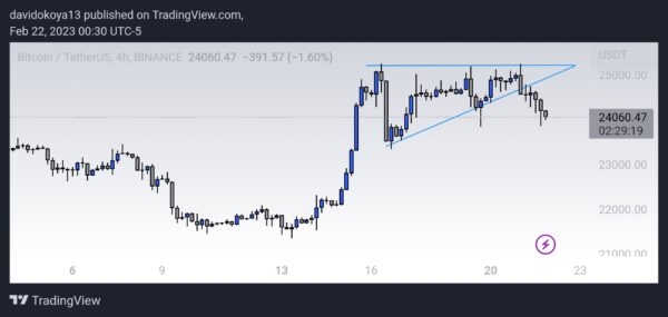 צילום מסך של TradingView 1677043841667