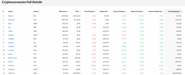 Mata Wang Kripto Butiran Penuh