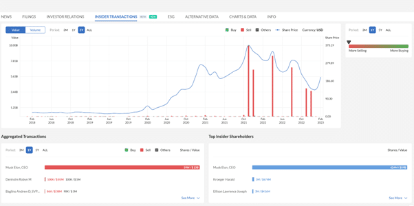 Insider Transactions Falcon City