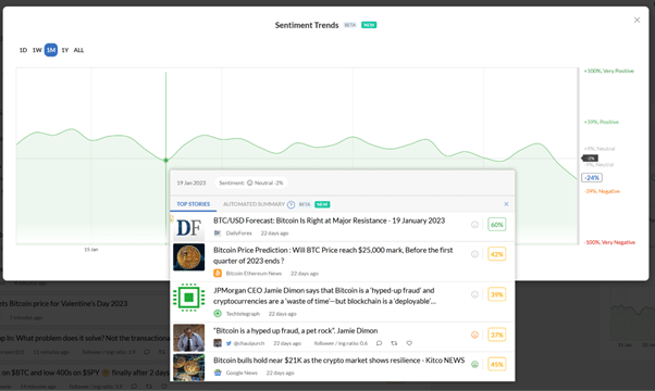 Sentiment Trends