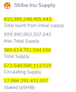 Shiba Inu Burn Stats 1