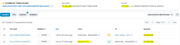 Nieznany portfel spalił 22 miliony SHIB