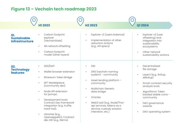 VeChain Partners With Boston Consulting Group, Launches New Whitepaper