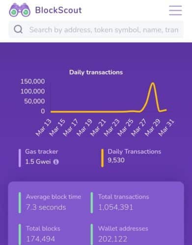 Shibarium crossed 200k Wallets