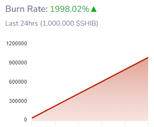 Shiba Inu Burn Rate Skyrockets 1