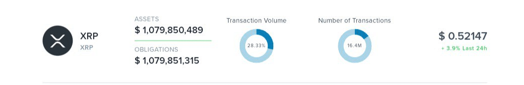 Uphold XRP reserves