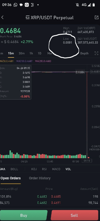 XRP falling to  alt=