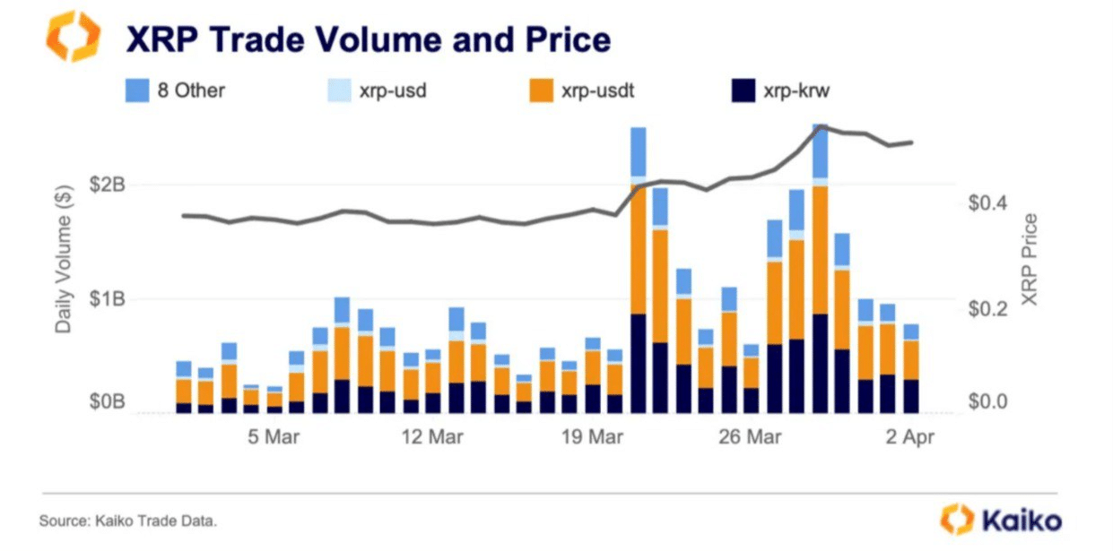 XRP rally Key Factors 2