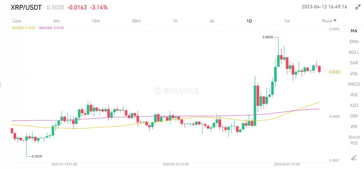 XRP rally Key Factors 3