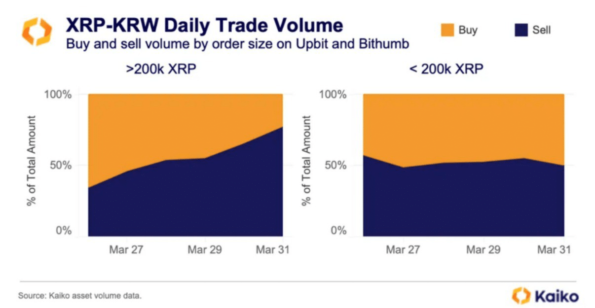 XRP rally Key Factors