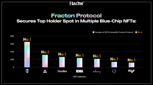 Fracton Protocol