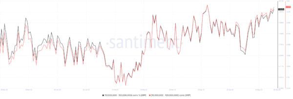 XRP Whales 10M to 100M