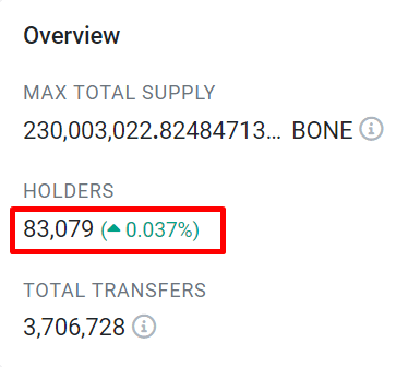 BONE Holders Count