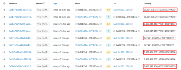 Mysterious Wallet Burned 63 Million SHIB in the Past 7 Days