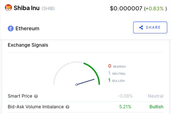 Shiba Inu Bid Ask Volume