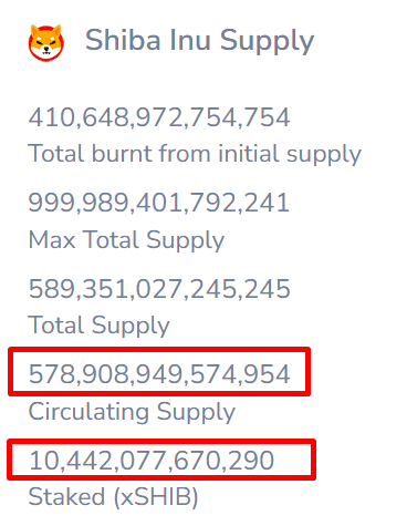 Shiba Inu Tokens Distribution