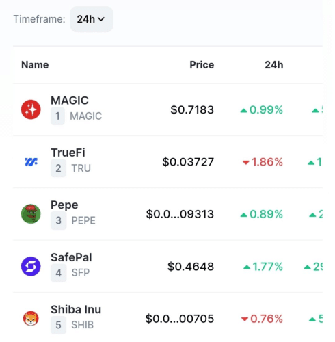 Shiba Inu Trending on CoinMarketCap
