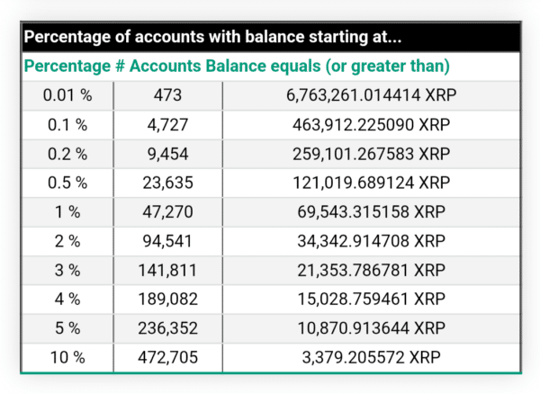 XRP Accounts