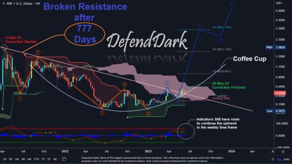 XRP Weekly Chart