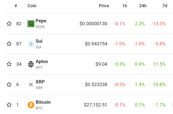 XRP on CoinGecko Trending List