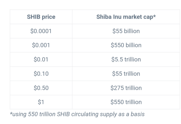 Shiba Inu Market Cap