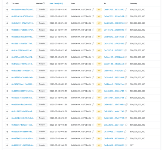 Shiba Inu whale transactions