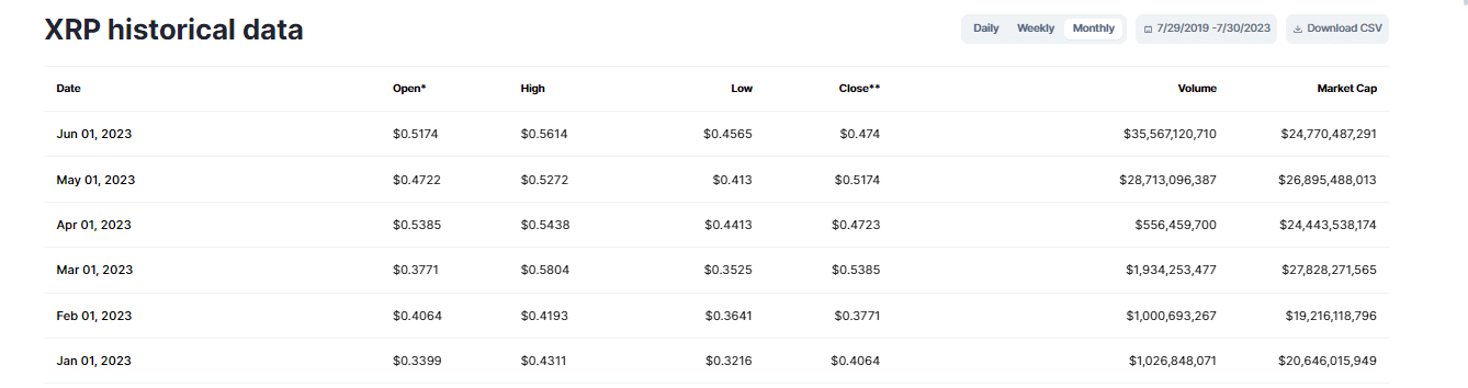 XRP Monthly