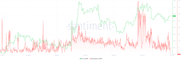 XRP XRP 060305 04 Jul 2023