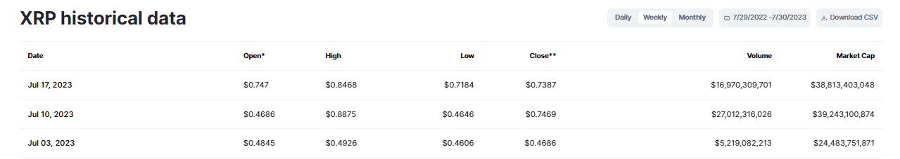 XRP for July