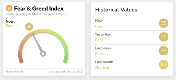 BTC FEAR AND GREED INDEX