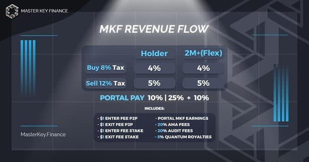 MKF Revenue Flow