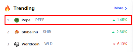 PEPE Top Trending on CoinMarketCap
