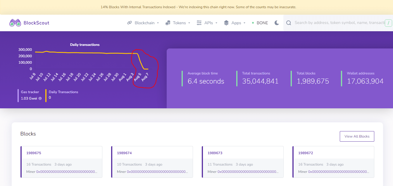 Puppy net Activity Stops