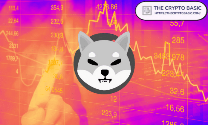 Shiba Inu Ready for Breakout: Analyst Targets $0.00047 Based on Buy Signals