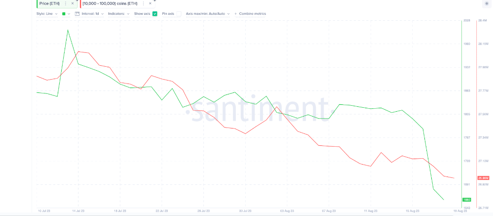 Santiment ETH Whales Dumping