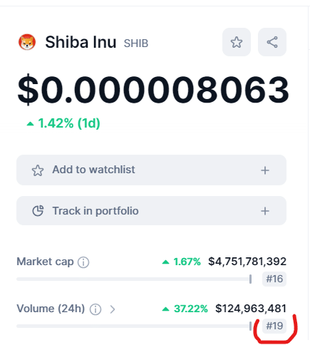Shiba Inu trading data CoinMarketCap